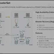 Disaster Recovery With MySQL InnoDB ClusterSet What Is It And How Do I Use It