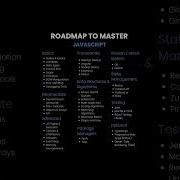 Secret JavaScript RoadMap