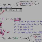 I2Soft 5 1 Pointers And Addresses