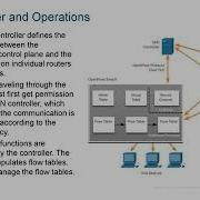 CCNA Presentation ENSA Module 13 Network Virtualization