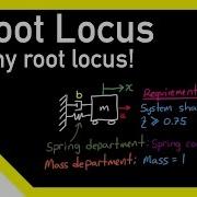 The Root Locus Method Introduction
