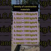Density Of Construction Materials Experiment Civilengineering Construction