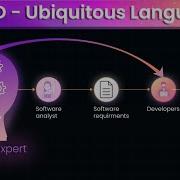 Domain Driven Design Unlocking The Power Of Ubiquitous Language