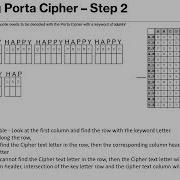 Porta Cipher