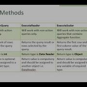 ASP NET ExecuteNonQuery Command Parameters Example To DELETE Or INSERT Records Using ADO NET