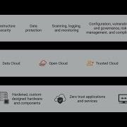Google Cloud Security Ecosystem Overview