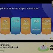 401 07 Jakarta EE And MicroProfile Open Cloud Native Java APIs For All
