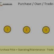 Management Science 101 Car Purchase Cost Minimization In Excel