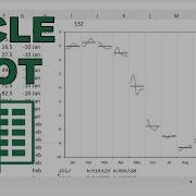 How To Make A Cycle Plot In Excel