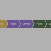 RequestAnimationFrame JavaScript Browser Rendering Optimization