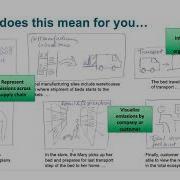 Open Footprint Demo Of Reference Implementation