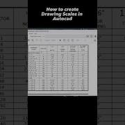 AutoCAD 101 How To Create Drawing Scales Quickly