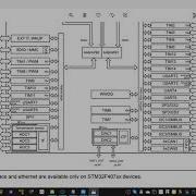 CubeMX STM32 PWM Tutorial