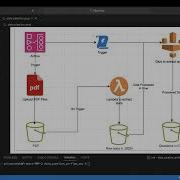 AWS Data Pipeline S3 Glue Lambda Airflow