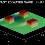 2D Wave Equation Simulation With Dirichlet Boundary Conditions