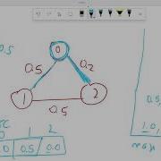Leetcode 1514 Path With Maximum Probability Dijkstra Algorithm C Code With Explanation