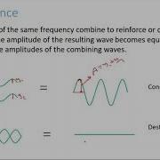 Interference 1 Conditions For Interference Coherence