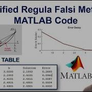 Modified Regula Falsi Method Matlab Code