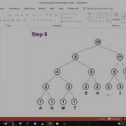 Data Structures Project File Compression Using Huffman Coding In JAVA