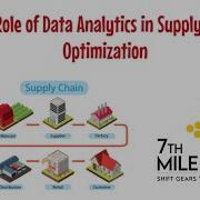 The Role Of Data Analytics In Supply Chain Optimization