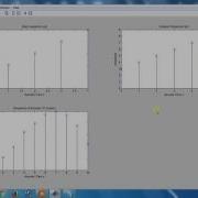 Linear Convolution Using Matlab