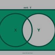 Logical Operators Python