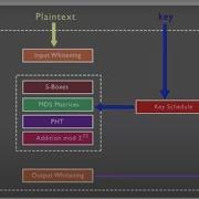 Unlocking Security Twofish Algorithm For Beginners
