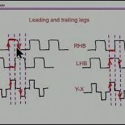 An Intuitive Introduction To Phase Shift Full Bridge PSFB Converters