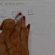 Queueing Model Of A Simulation System System Modeling And Simulation Sms 17cs734