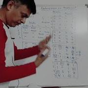 Restriction On Assignment Problem