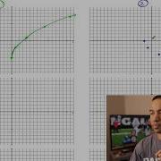 Transforming Graphing Square Cube Root Functions