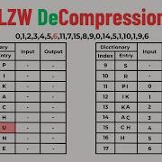 LZW Decompression Explained Step By Step Text Decompression Tutorial