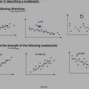 IB Math 15 12 1 Bivariate Distributions Scatterplots