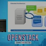 Introducing Swifta A Performant Hadoop File System Driver For OpenStack Swift