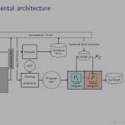 JavaDL Automatically Incrementalizing Java Bug Pattern Detection