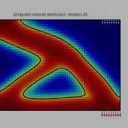 MATLAB Topology Optimization Model Example FEATool Multiphysics
