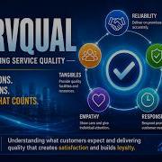 What Is SERVQUAL Overview