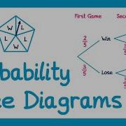 Probability Tree Diagrams GCSE Maths