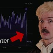 The Fastest SQL Database Ever Made