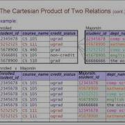 SQL декартово произведение объединения таблиц