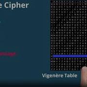 ROT13 Vigenere Ciphers By Mr Hadi Abdelmajid Mr Khaled Atallah And Mr Karam Thebian