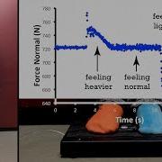 Do You Feel Your Weight