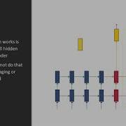Interactive Chatbots With TensorFlow Understanding Attention Packtpub Com