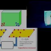 Capacitive Sensor Theory Application And Design