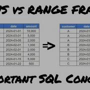 Window FRAMES In SQL Difference In ROWS And RANGE SQL Intermediate Level Interview Question