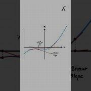 Newton Raphson Method Fastest Way To Find Roots