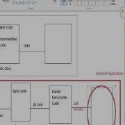 Session2 Android Android Application Building Blocks