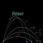 How Far Can You Throw A Ball Animation Shorts