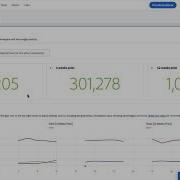 Analysis With A Pre Built Report