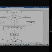 Signed Number Multiplication Using Booth S Algorithm